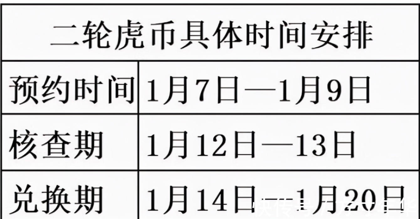 核查$二轮虎币即将发行，发行量仅次于二轮羊币，这些细节一定要注意