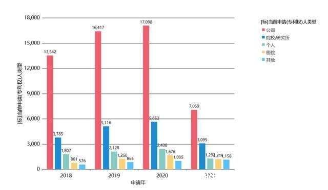 西门子|数字医疗领域迎风口！中国专利申请量排名全球第一