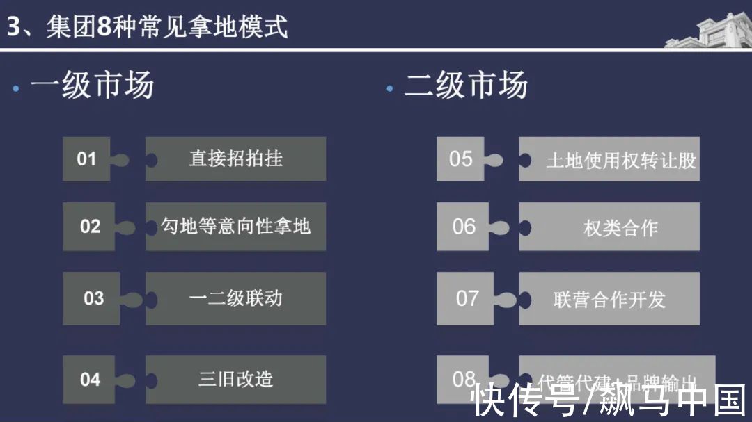 经验|碧桂园精准投资拓展拿地经验分享