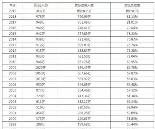 30年前的中专相当于现在什么学历？比现在一本厉害吗？