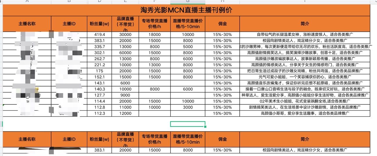 调查|调查｜直播带货“泡沫”：16元买1万观众，带货销量能造假