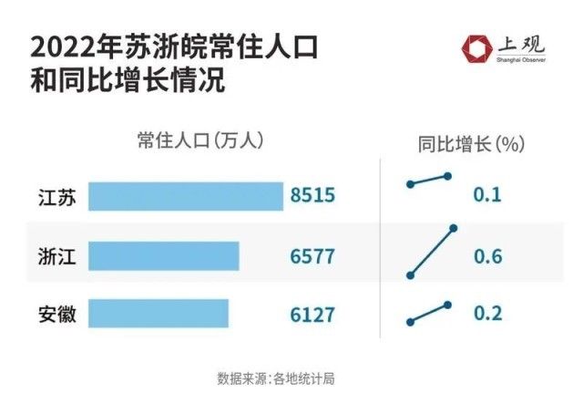 为何这些城市的人口增长能够“逆流而上”