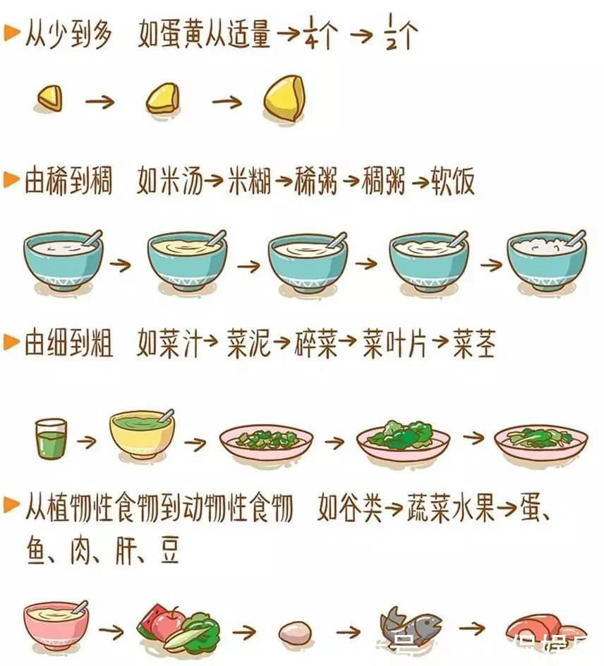 喂养|几个月宝宝可以喂纯米糊辅食不能替代主食,1岁内还得以奶为主