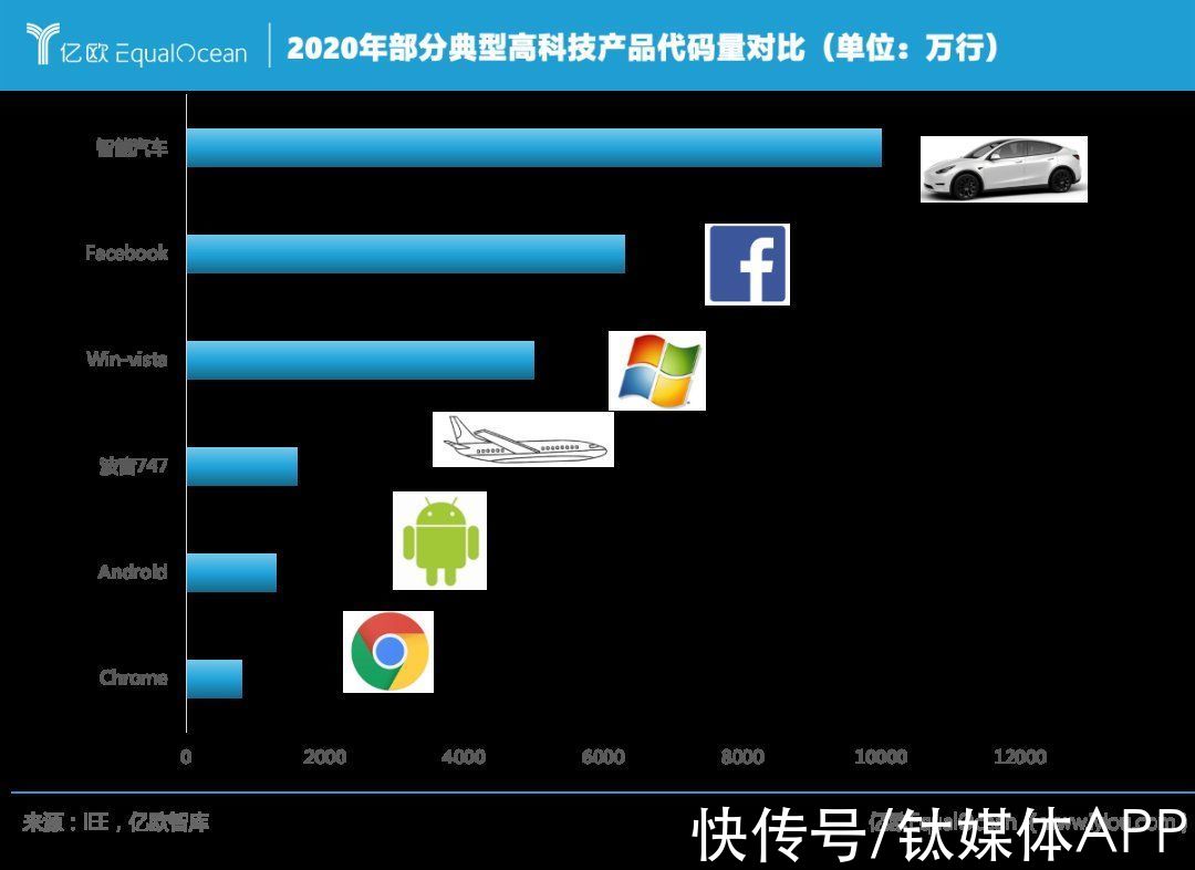 战火|自动驾驶再引战火,汽车产业迎来“算力战事”