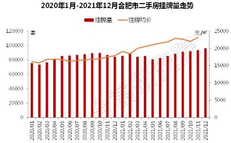 学区和房子脱钩，合肥158家学区房价格曝光！|调控1周年| 均价