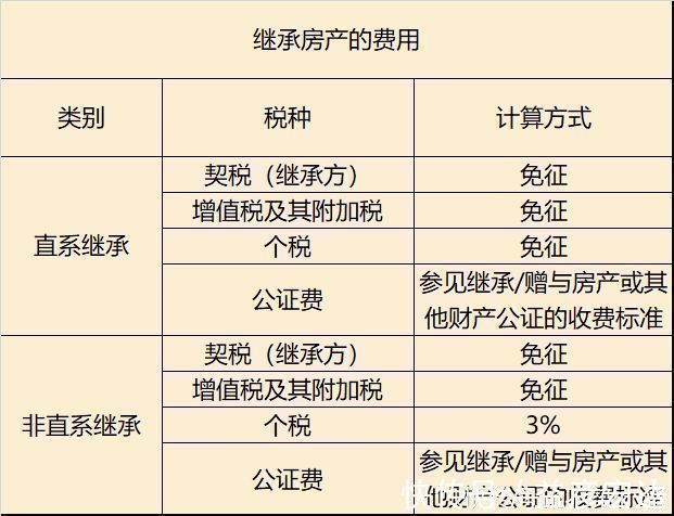 税费|子女继承父母房产到底交不交钱权威说法来了