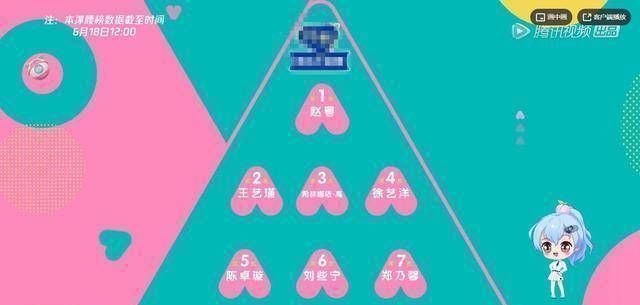 赵粤|创3客观的说,如今前七的选手中,有三位本不在节目组的剧本里