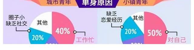 男方|媒婆盯上互联网：女方直播关美颜，看上连麦先转钱