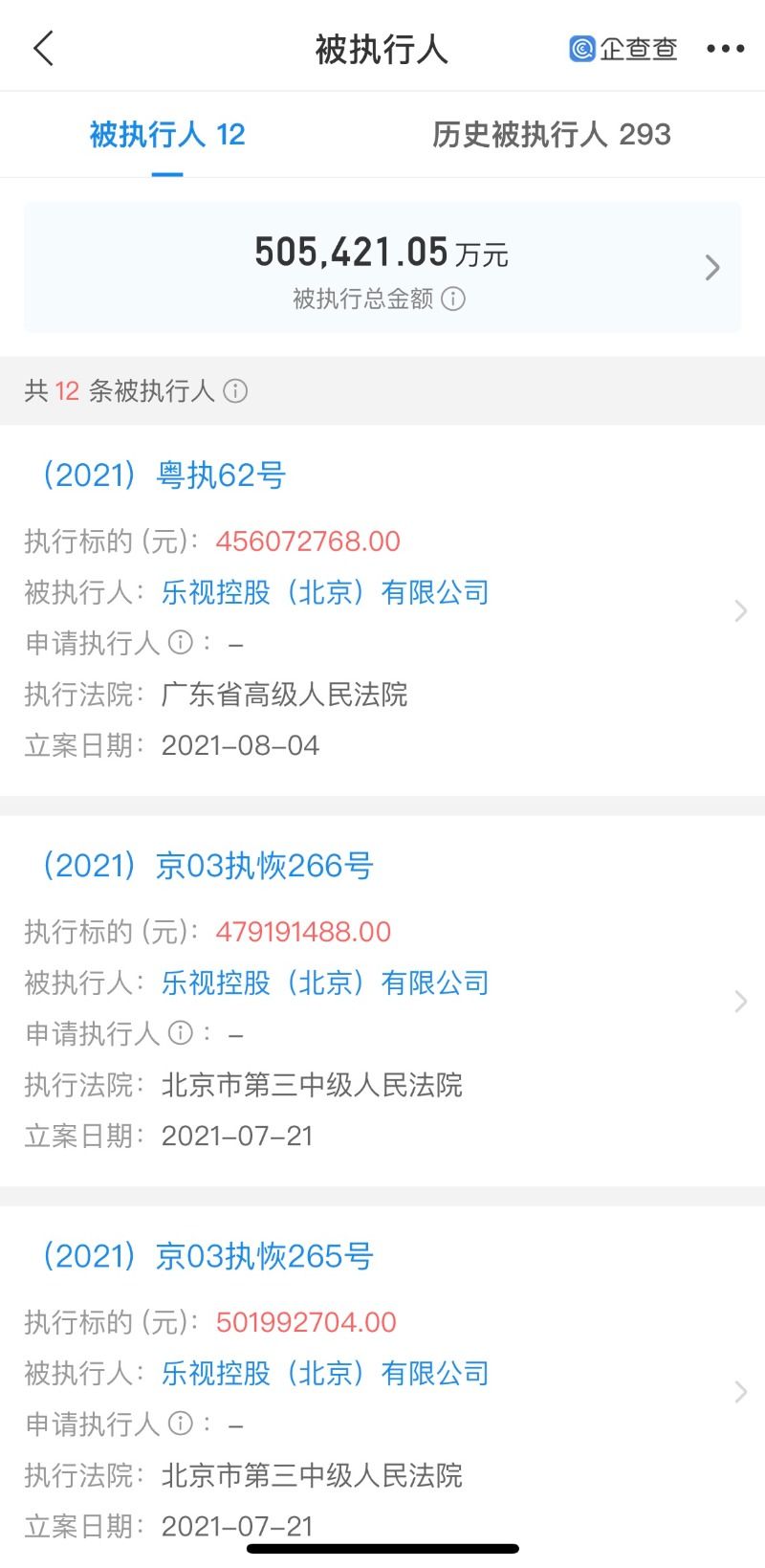 原乐视大厦将于下月拍卖，起拍价为5.7亿