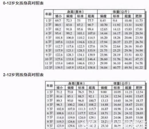 遗传|孩子身高不只靠遗传!儿科医生:做好三件事,能让孩子长高个