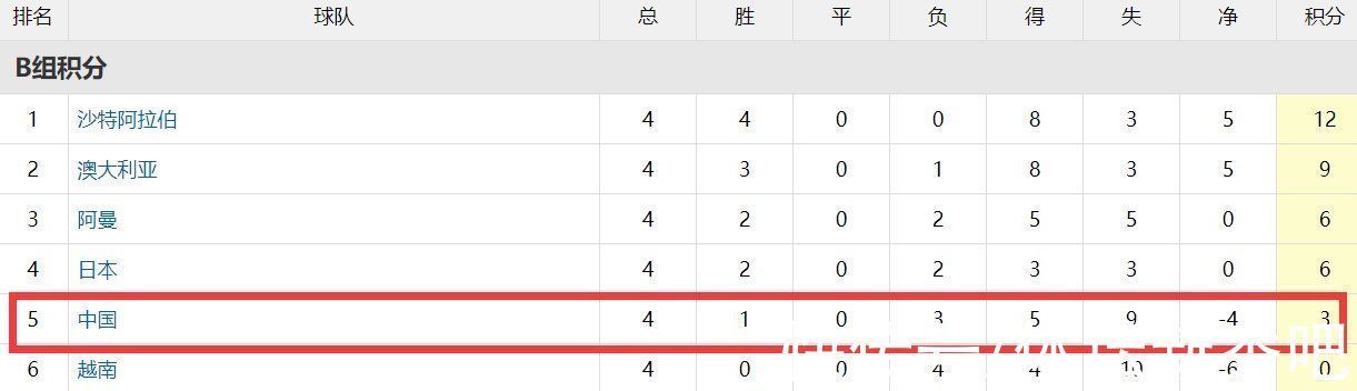 本土球员|国足生死战!李铁或让这3人+武磊首发,先拿下阿曼,对澳洲5%机会