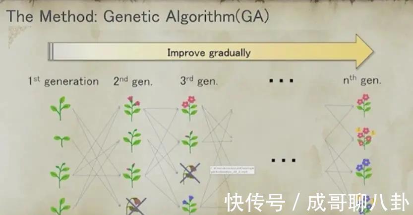 平衡性|SE工程师：如何运用大数据和AI解决手游平衡性的难题？