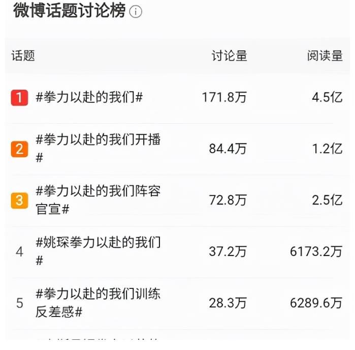 《拳力以赴的我们》要爆？首期讨论度破亿，奥运冠军挨揍是大亮点？