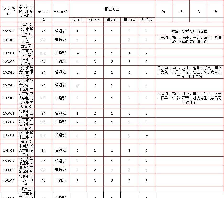 方法|想跨区进入东西海的优质牛校，必须熟悉这四种方法！