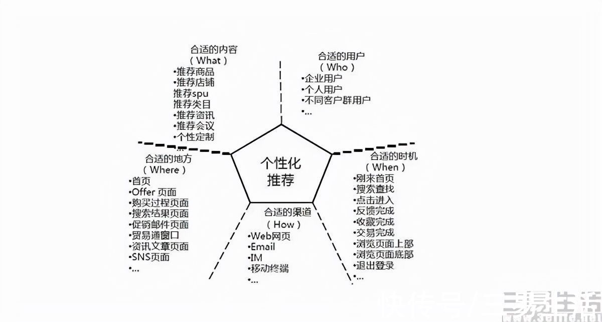 用户|从中国到美国，为什么我们需要禁用算法的权利