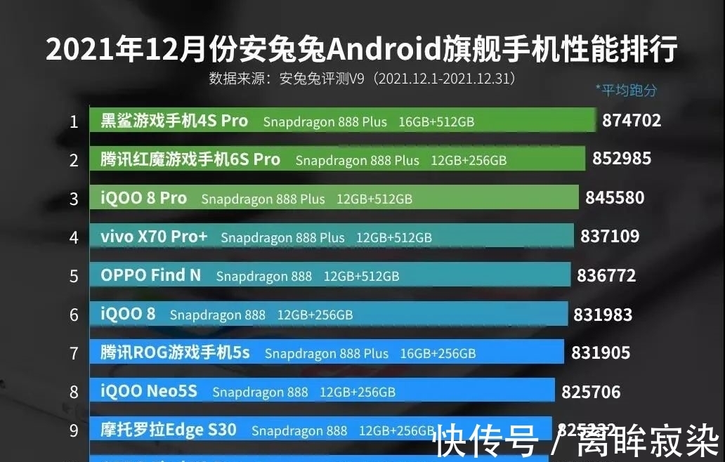 折叠屏|一周热点丨2021全球智能机出货量公布，骁龙888霸占安卓性能榜