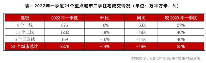 三线城市|丁祖昱：5月房地产市场是否会迎来拐点？