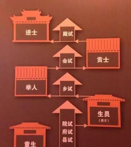 历史|古代的秀才都是“穷酸相”吗,若放到今天大概会是个什么学历