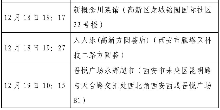 确诊|西安新增确诊病例轨迹公布（22日0时-23日8时）