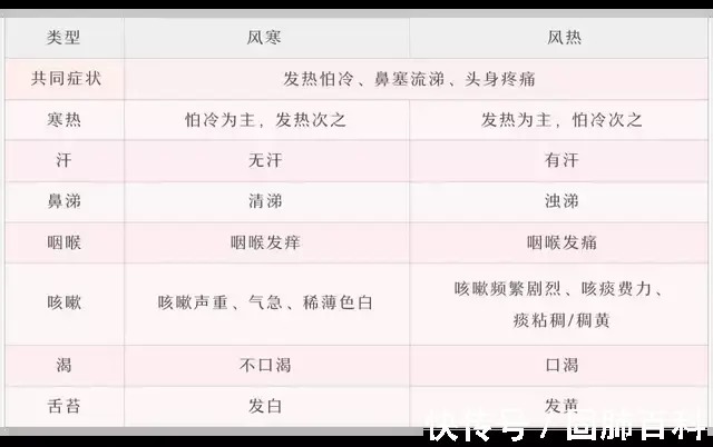 山东省中医院|风寒or风热感冒？用对药才有效！省中医彭伟主任详解感冒清热颗粒