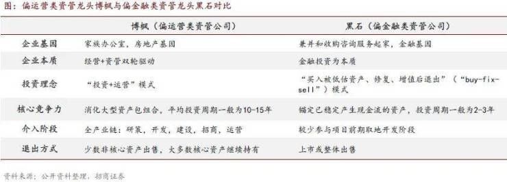 转型|赵可:《地产转型与高质量发展》(中国房地产发展之路第三课)