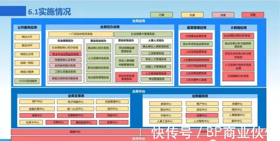 新一代数字化转型信息化总体规划|数字化转型 | 规划