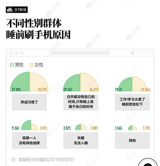2021，半夜不睡觉的年轻人都在手机上刷什么