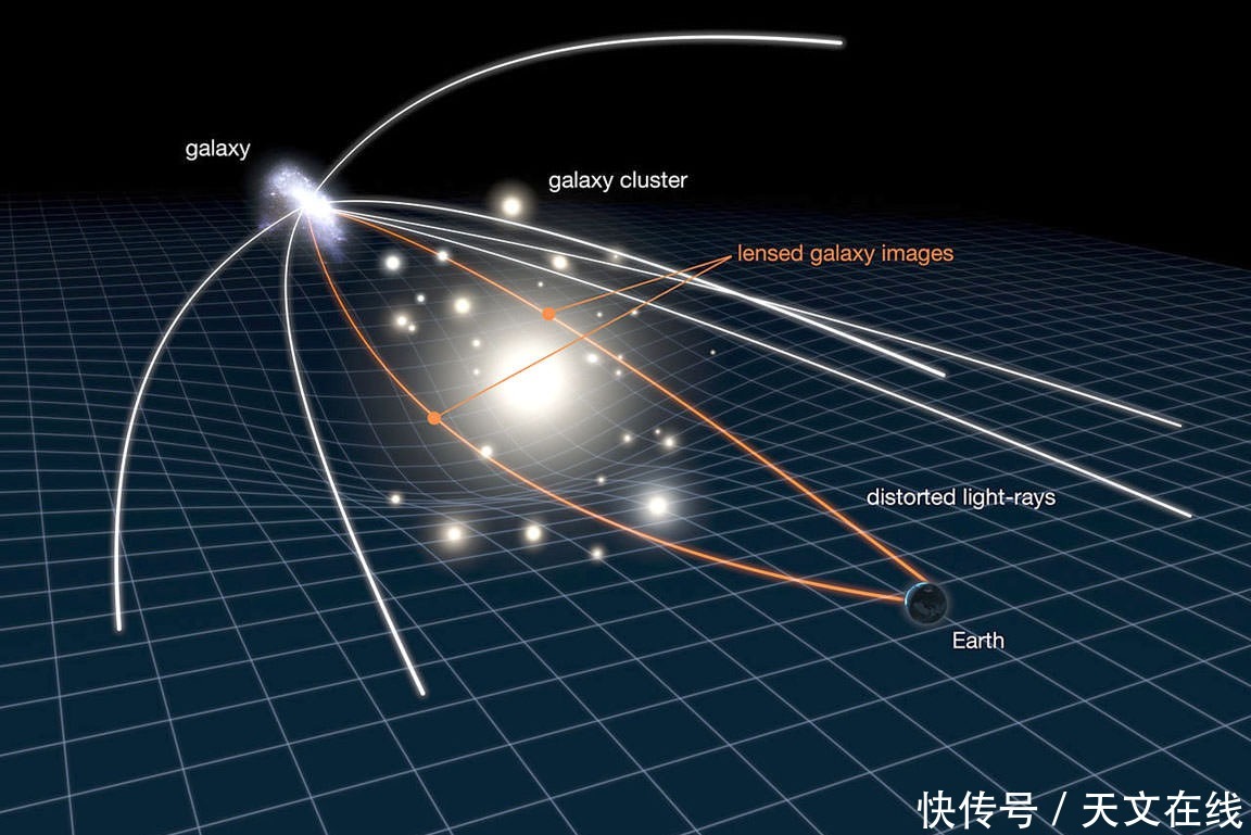 比哈勃还给力！把太阳当作引力透镜望远镜，可看清系外行星表面