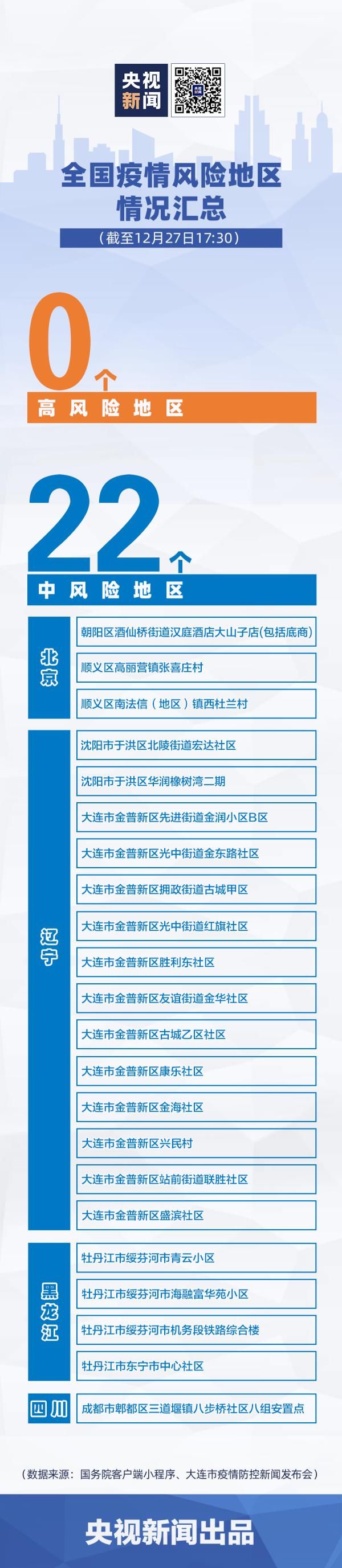 27日广西新增密切接触者2例丨全国22个中风险地区名单公布→