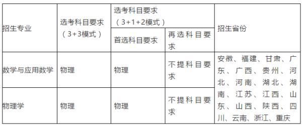 过一本线就能上名校？河北考生注意！6所高校最新消息来了