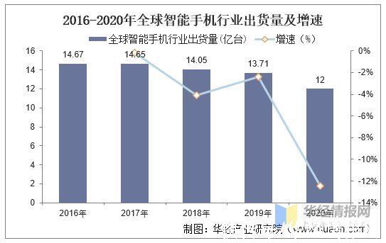 lcd|2020年中国显示驱动芯片行业产业链、出货量及竞争格局分析「图」