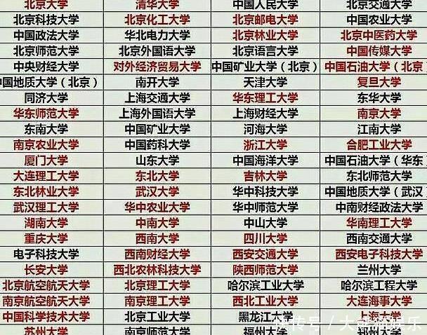 一流大学|全国116所211大学，39所985大学和140所双一流大学，有你大学吗