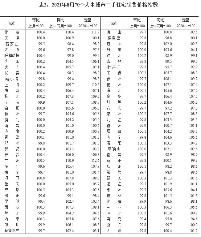 销售价格|8月半数城市二手房价格下跌，房企“以价换量”现象将增加