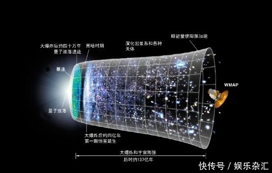 宇宙 5个宇宙学问题，解密你的天文困惑