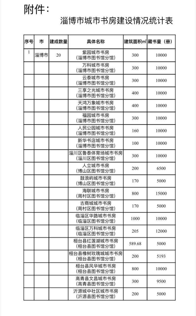  自助|市民身边看变化丨淄博24小时城市书房构筑市民“精神空间”