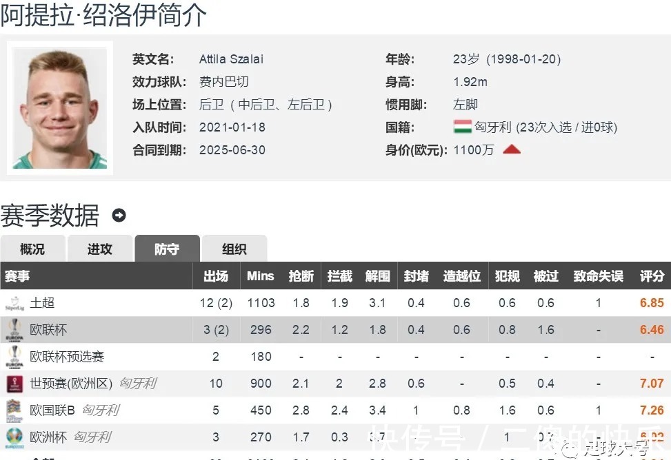 紹洛伊|主帥宣!冬窗第一簽