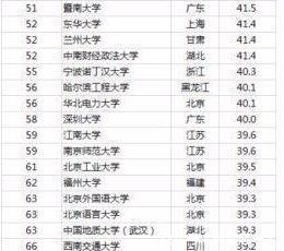 中国科学技术大学|中国最好大学出炉，清北浙前三，双一流表现突出，有你的吗！