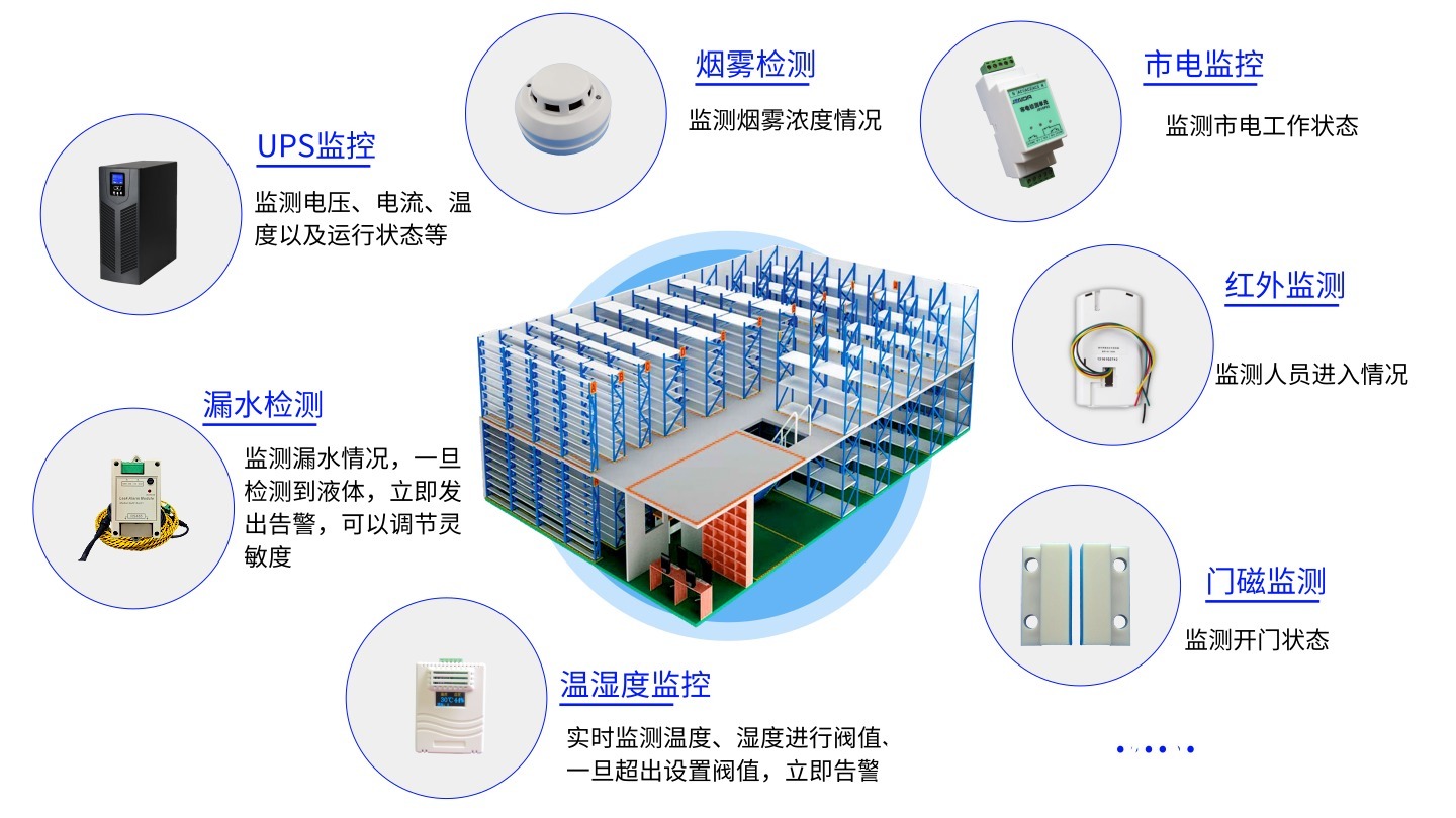 仓储环境采集监测管理方案