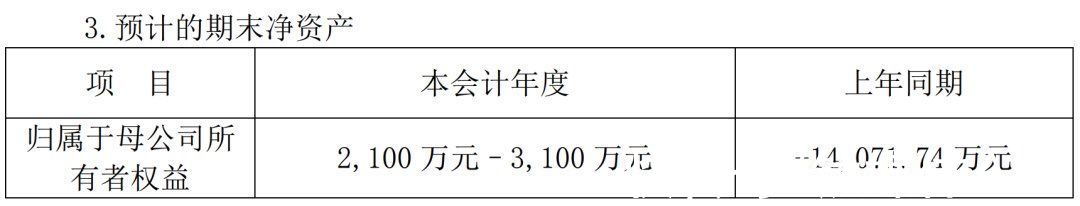 净利润|2021电视剧公司年度业绩：稻草熊领跑，唐德扭亏，慈文、欢瑞亏损