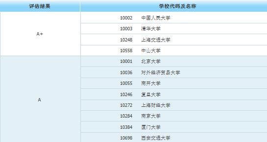 工作|前景最好的8大研究生专业，绝对值的你去考！