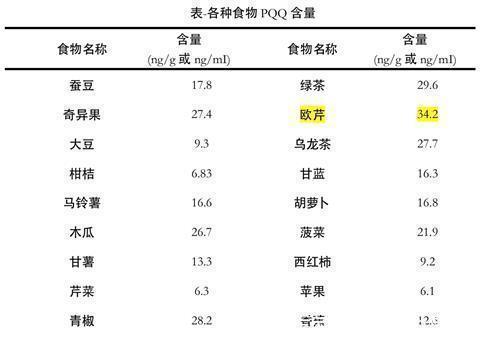 营养物质|不爱运动的日本人,人均长寿却居世界第一,生科技术揭秘原因