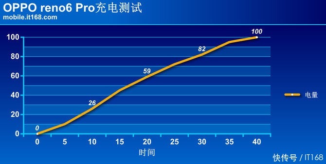 更上一层楼|《王者荣耀》升段不求人 OPPO Reno6 Pro保驾护航