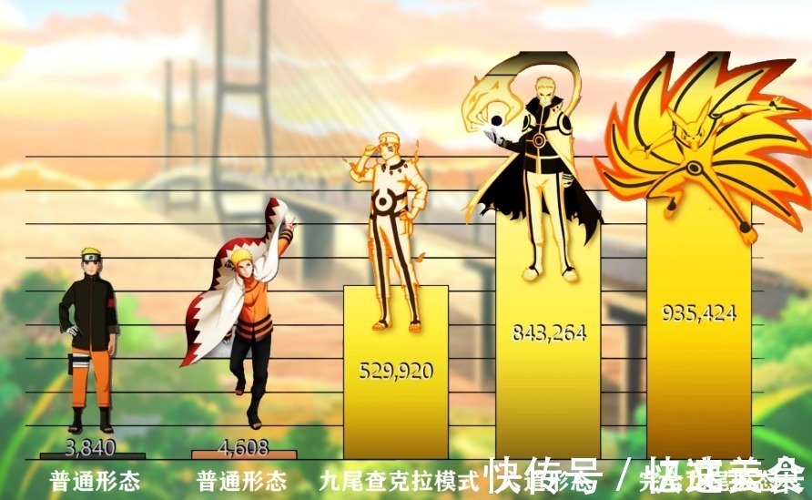 巅峰期|鸣人25个阶段的战斗值巅峰期破100万,却被《博人传》严重削弱