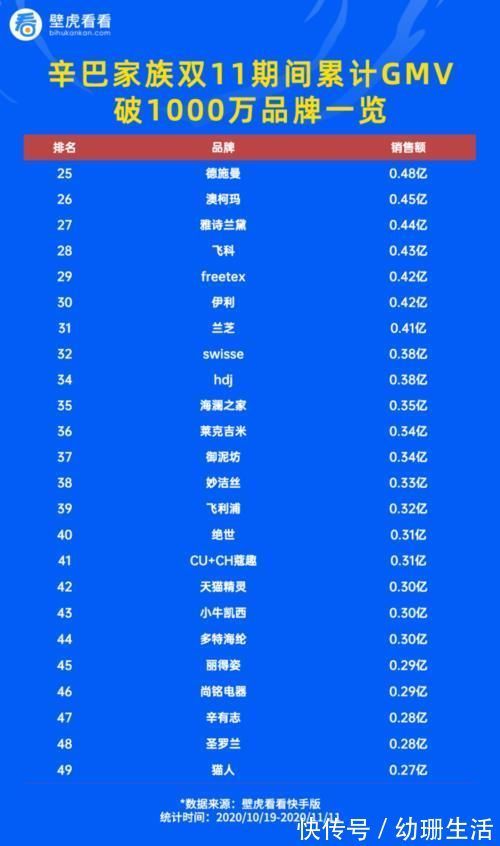 壁虎|辛巴选品严不严？快手电商到底靠不靠辛巴？ 关注