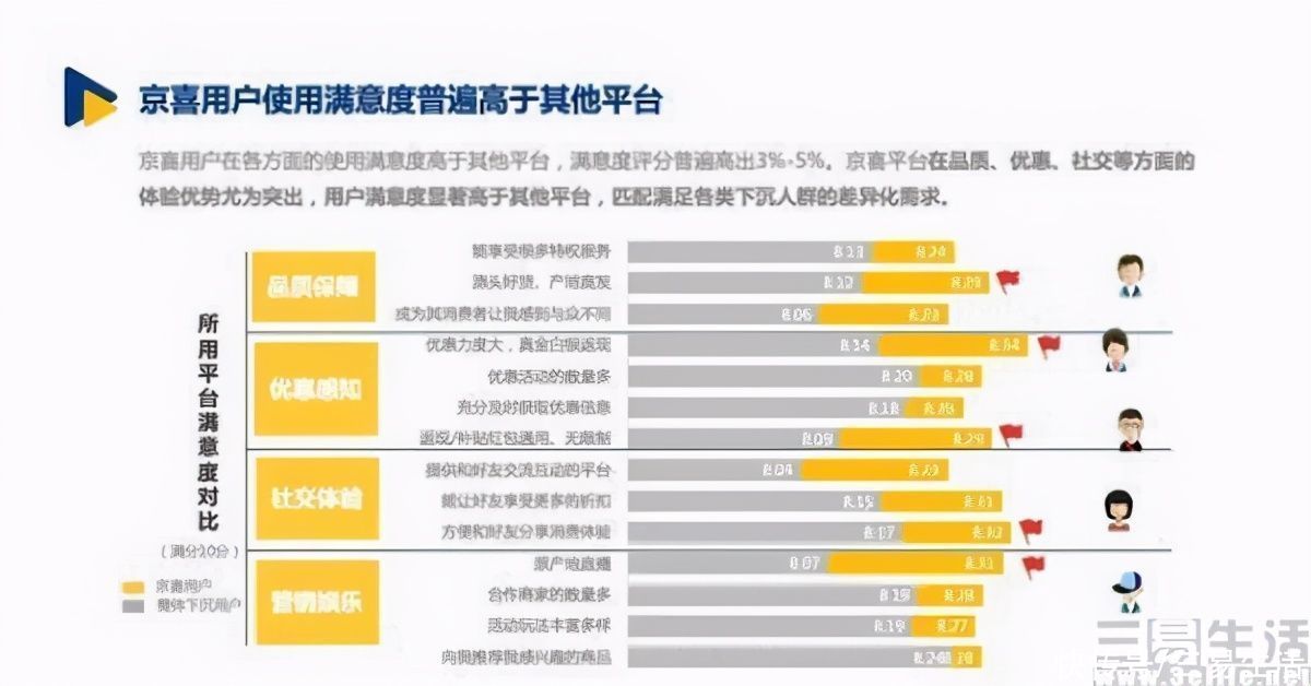 再生|下沉市场再生变数：拼多多的对手已站稳脚跟