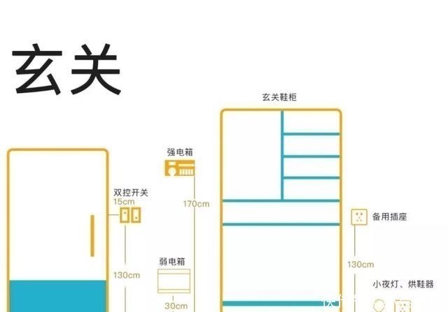 插座|全屋开关插座安装攻略，7张图告诉你答案，点位说得很详细，实用