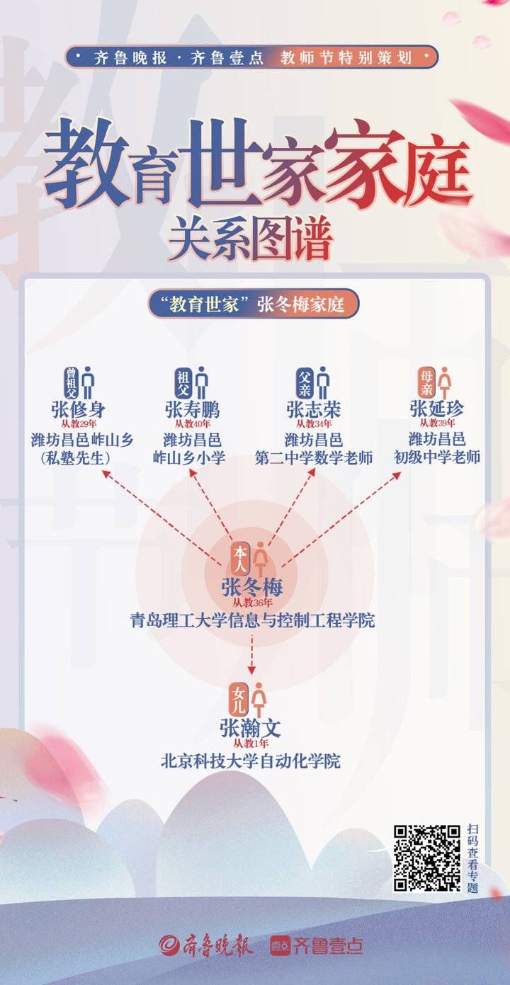 教师节特别策划：天下桃李，悉在教育世家|壹点海报 | 教育世