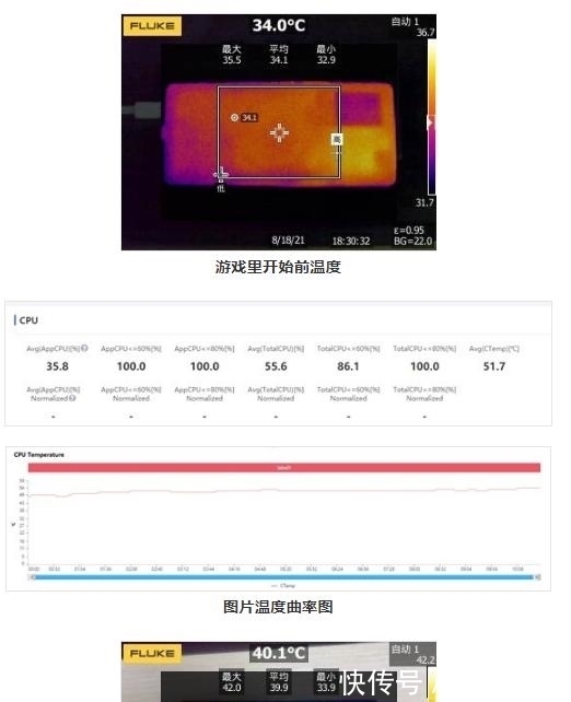 gpu|iQOO8系列和苹果13玩游戏谁的视觉效果更好些