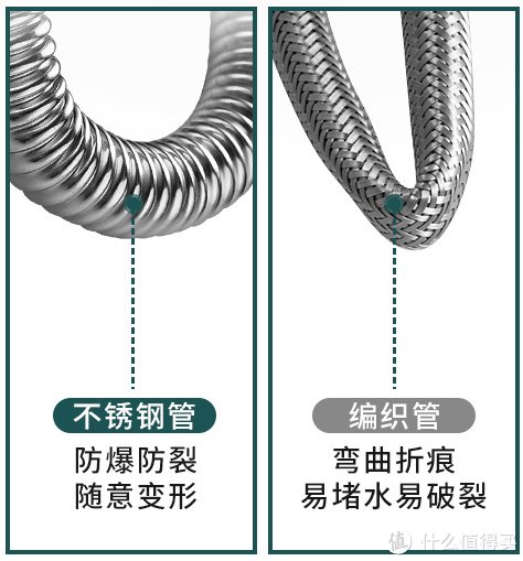 螺纹管|夏季到了，该给家里的下水管道“动手术”了，防返味一招见效！