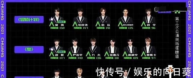 林墨|《创》三公现场撑腰值离谱刘宇倒四，任胤蓬倒一，利路修第四名